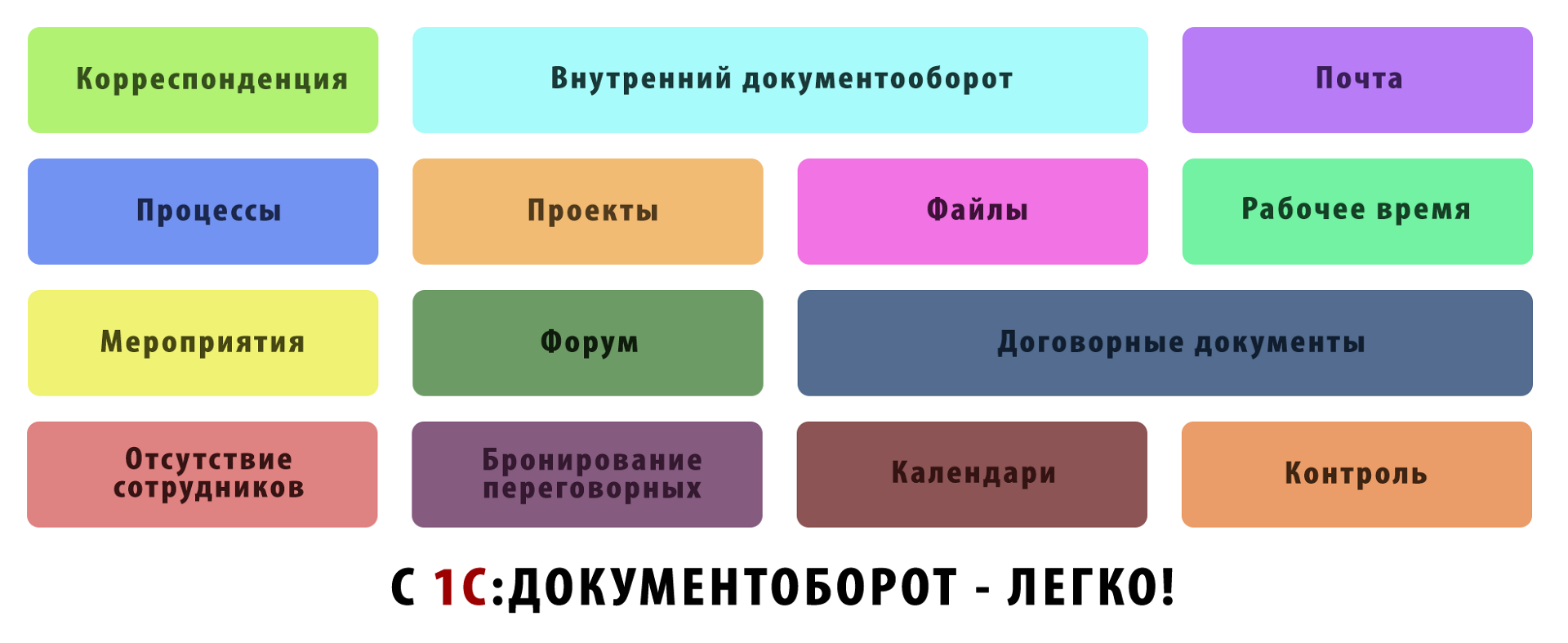 1s Dokumentooborot Bolshe Nikakoj Bumazhnoj Raboty