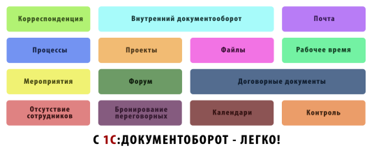 1s Dokumentooborot Bolshe Nikakoj Bumazhnoj Raboty