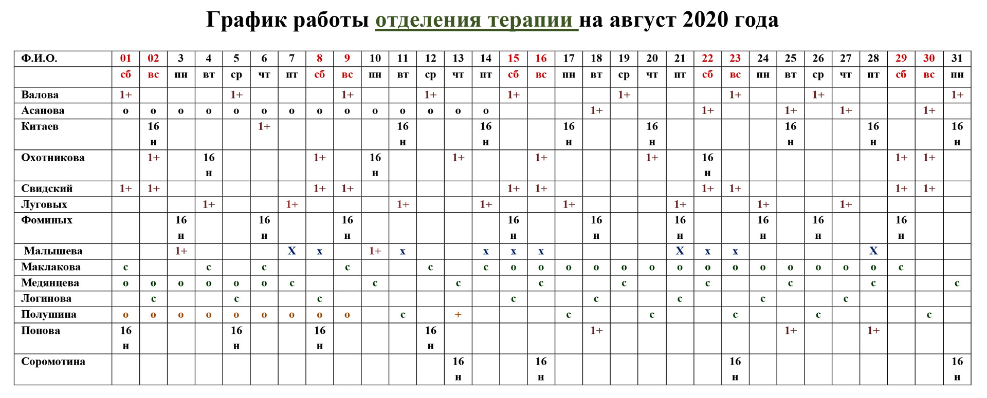 Графикработы