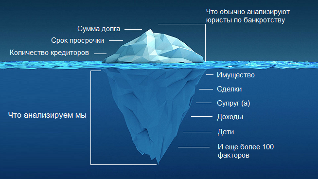 Банкротство физлиц в Абакане