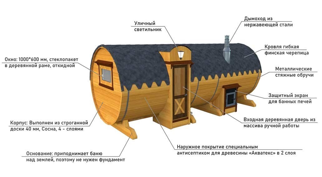 Баня бочка план