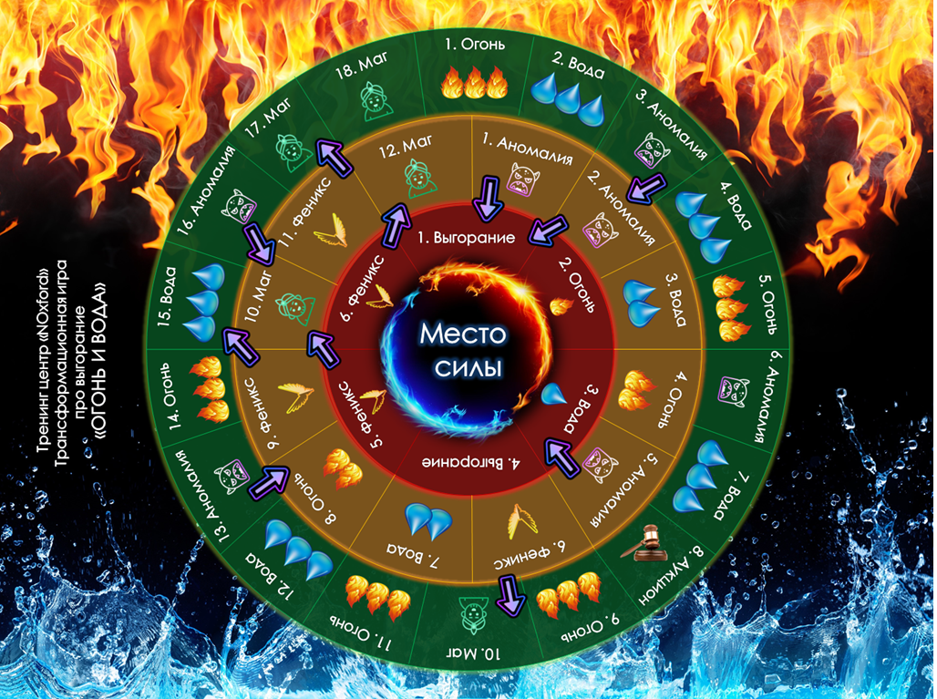 Игра PROвыгорание. Огонь и вода.