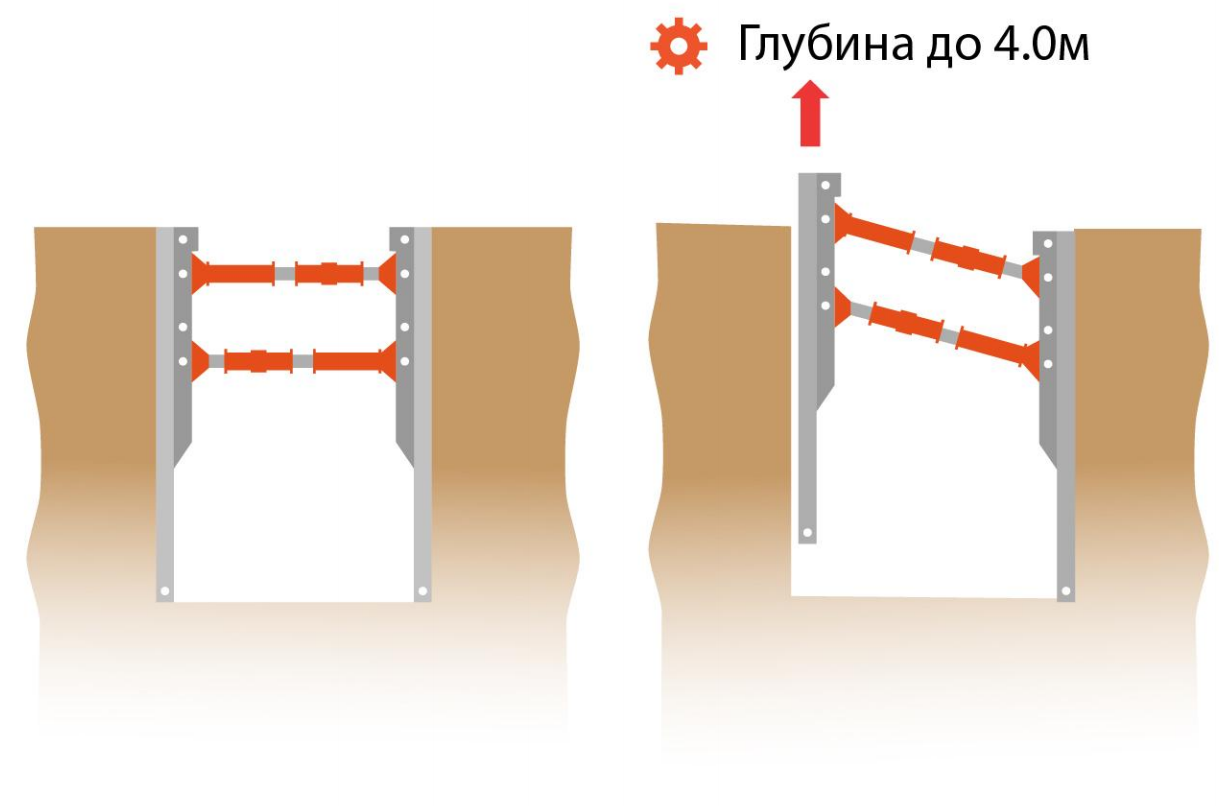 Крепление инвентарными щитами стенок траншей